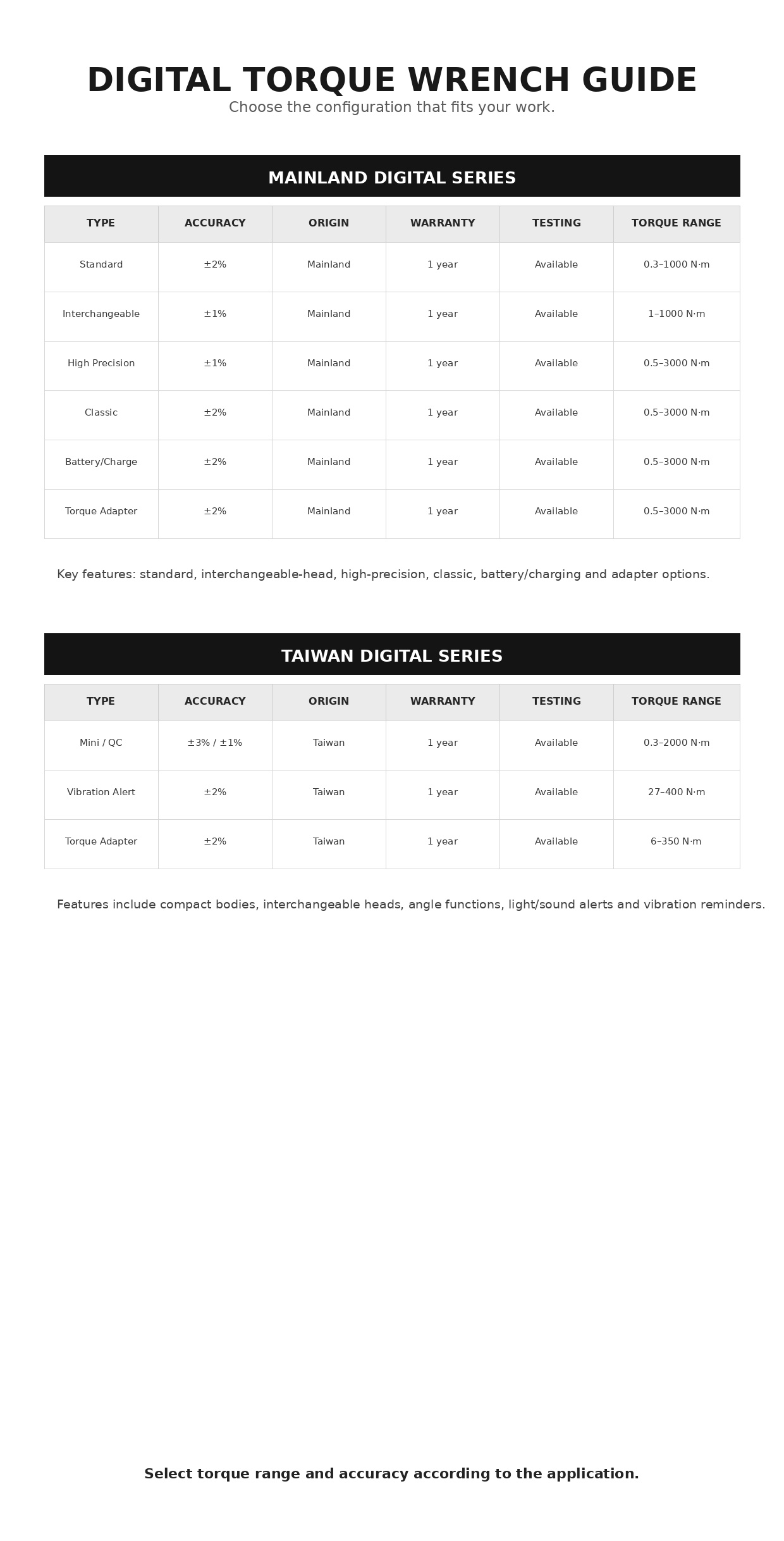 PROFESSIONAL DIGITAL TORQUE WRENCH